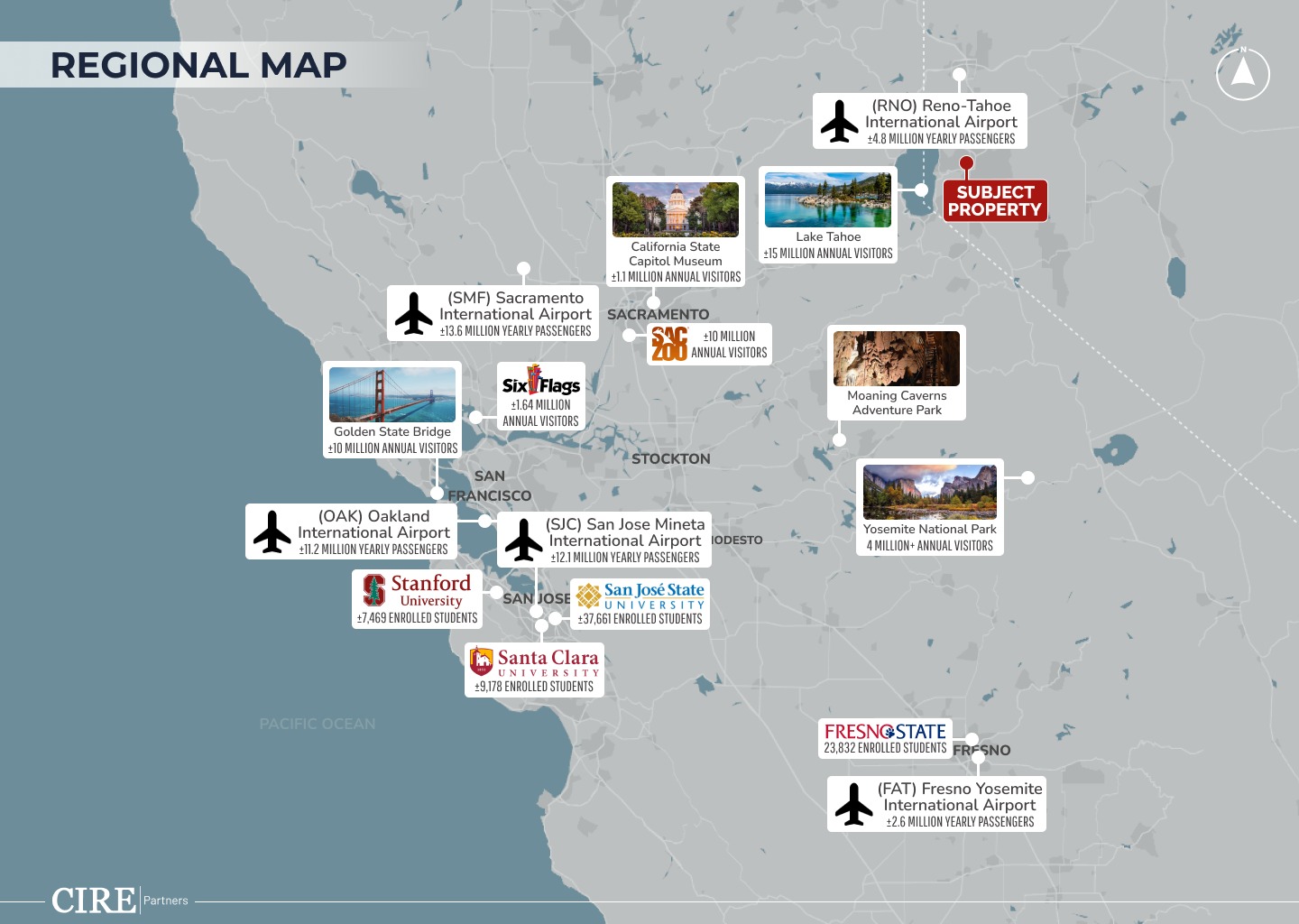 Two-Tenant Net Lease Building
